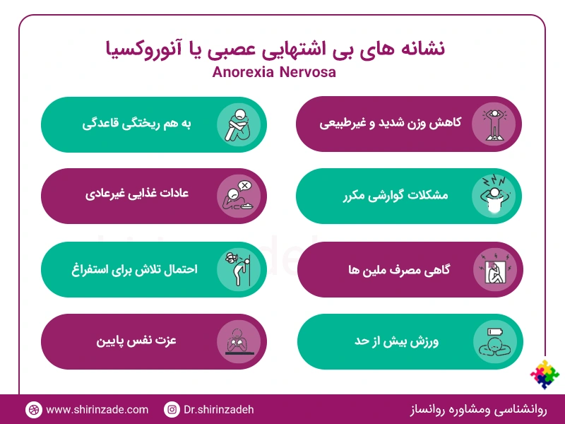 چگونه میتوان نشانه های بی اشتهایی عصبی را تشخیص داد