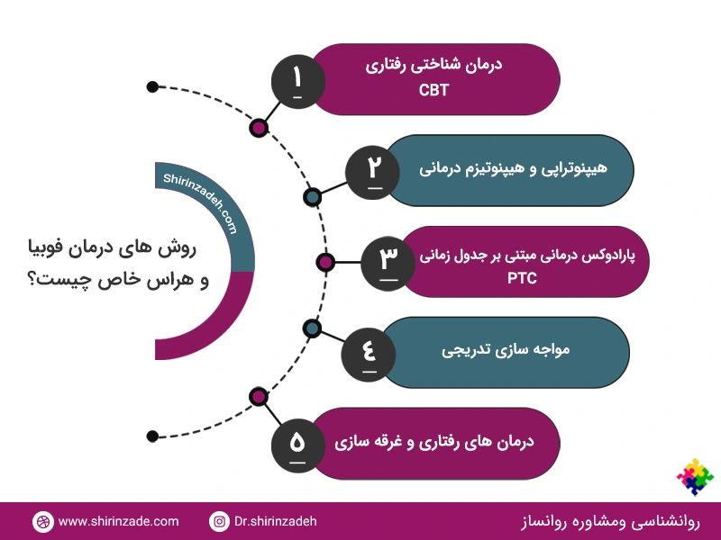 فوبیا یا هراس خاص چیست و علائم و نشانه های آن به چه صورت است؟