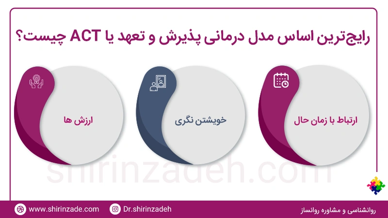 اساس مدل درمانی پذیرش و تعهد یا ACT
