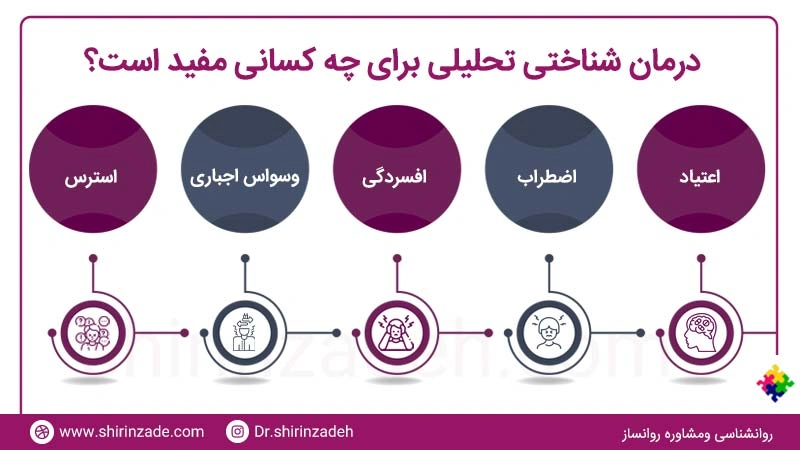 درمان شناختی تحلیلی برای چه کسانی مفید است؟