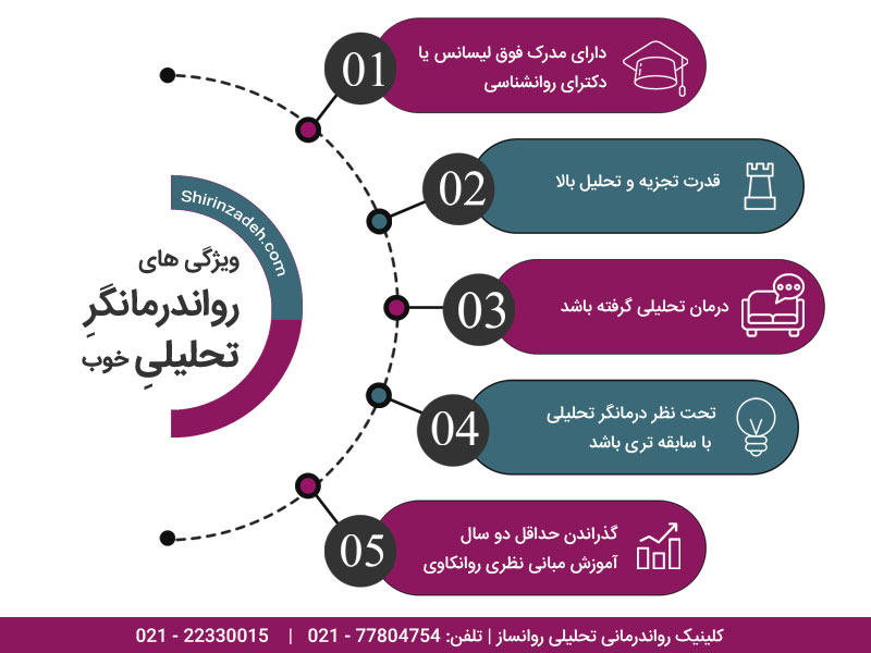 5 ویژگی رواندرمانگر تحلیلی خوب در تهران