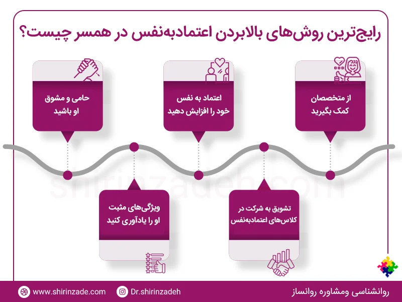 7 روش بالا بردن اعتماد به نفس همسر