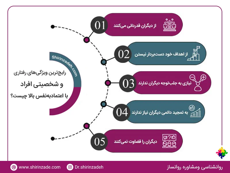 ویژگی های رفتاری افراد با اعتماد به نفس بالا