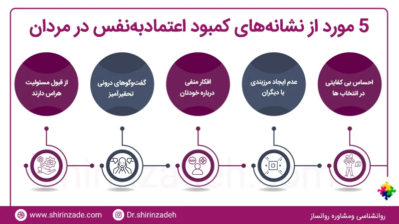 علائم کمبود اعتماد به نفس در مردان