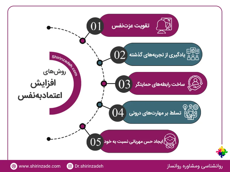 روش های تقویت اعتماد به نفس برای اکتسابی