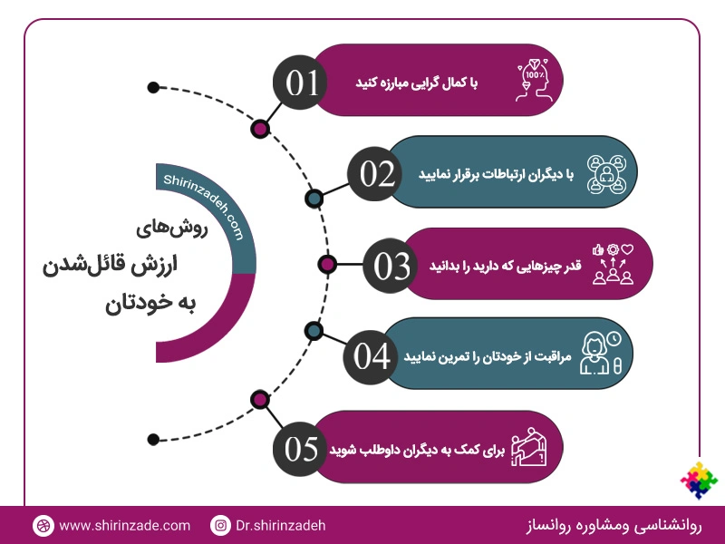 تصویر اینفوگرافی روش ارزش قائل شدن به خودتان