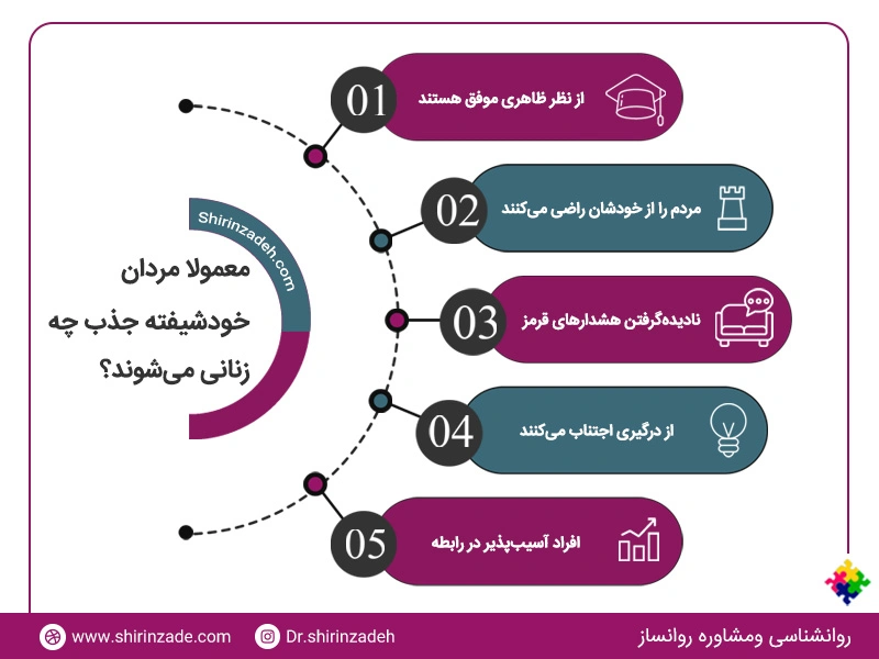 تصویر اینفوگرافی مردان خودشیفته عاشق چه زنانی می شوند