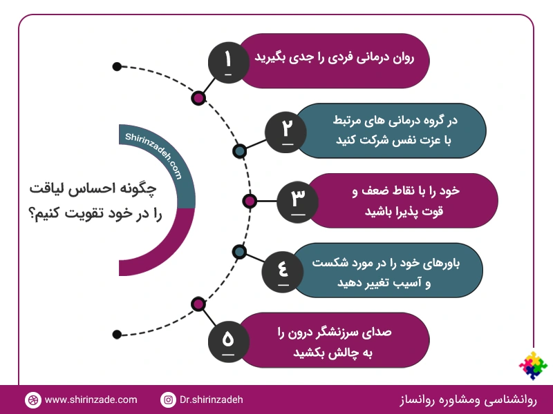 چگونه احساس لیاقت را در خود تقویت کنیم؟ اینفوگرافیک
