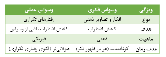 جدول تفاوت های وسواس فکری عملی