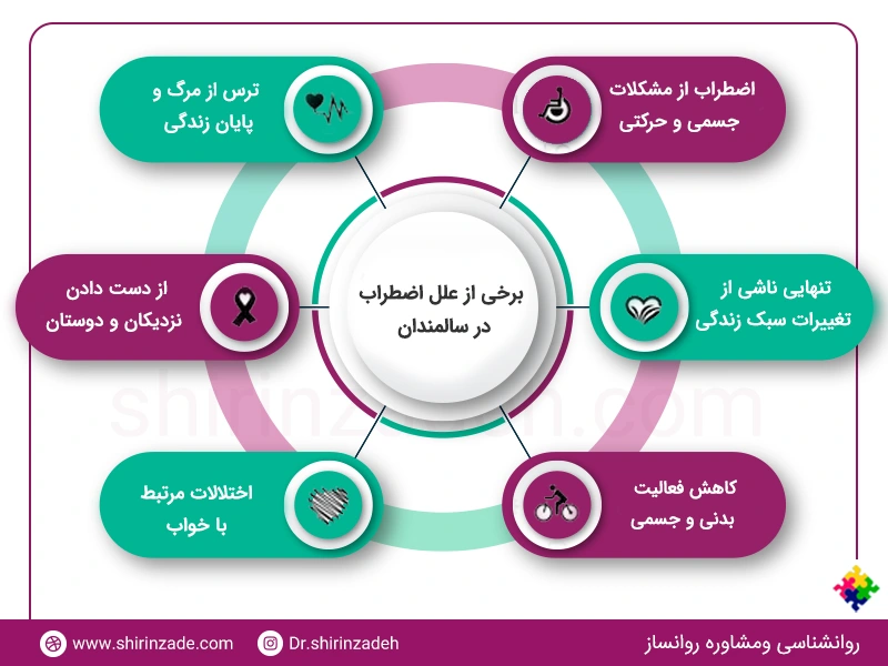 علت های متفاوت اضطراب در سالمندان چیست و را های مقابله با آن چگونه است؟