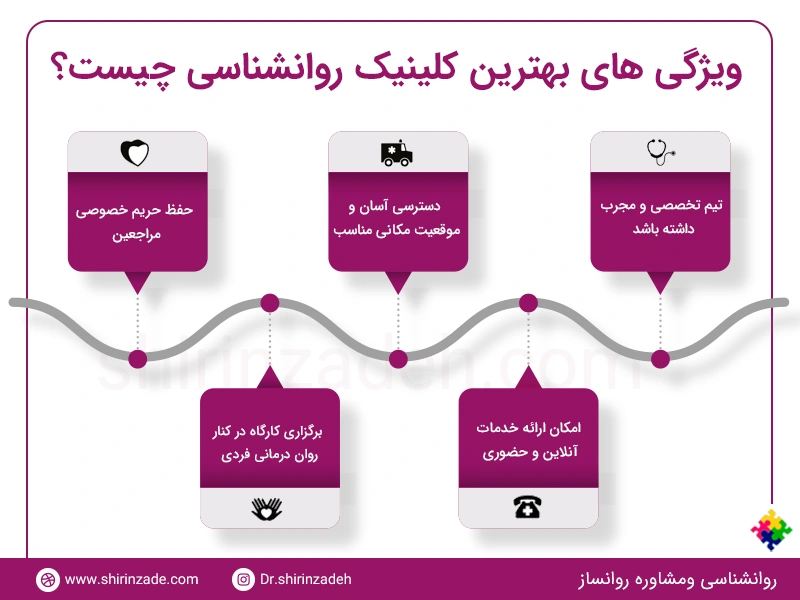بهترین روانشناس های شرق تهران