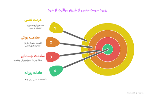 بهبود حرمت نفس