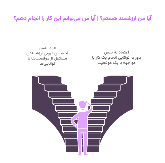 اینفوگرافیک تفاوت عزت نفس و اعتماد به نفس